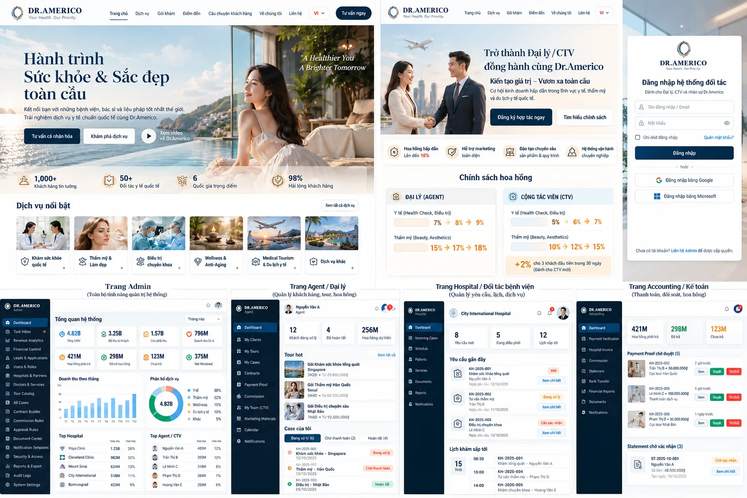 Dr.Americo Medical Tour platform overview