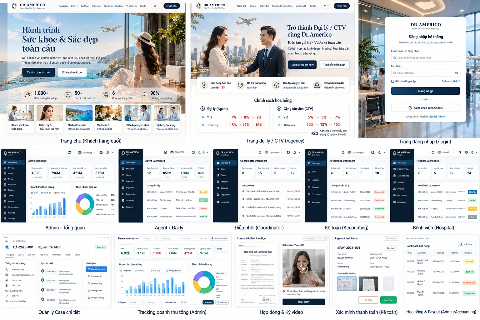 Dr.Americo partner platform overview